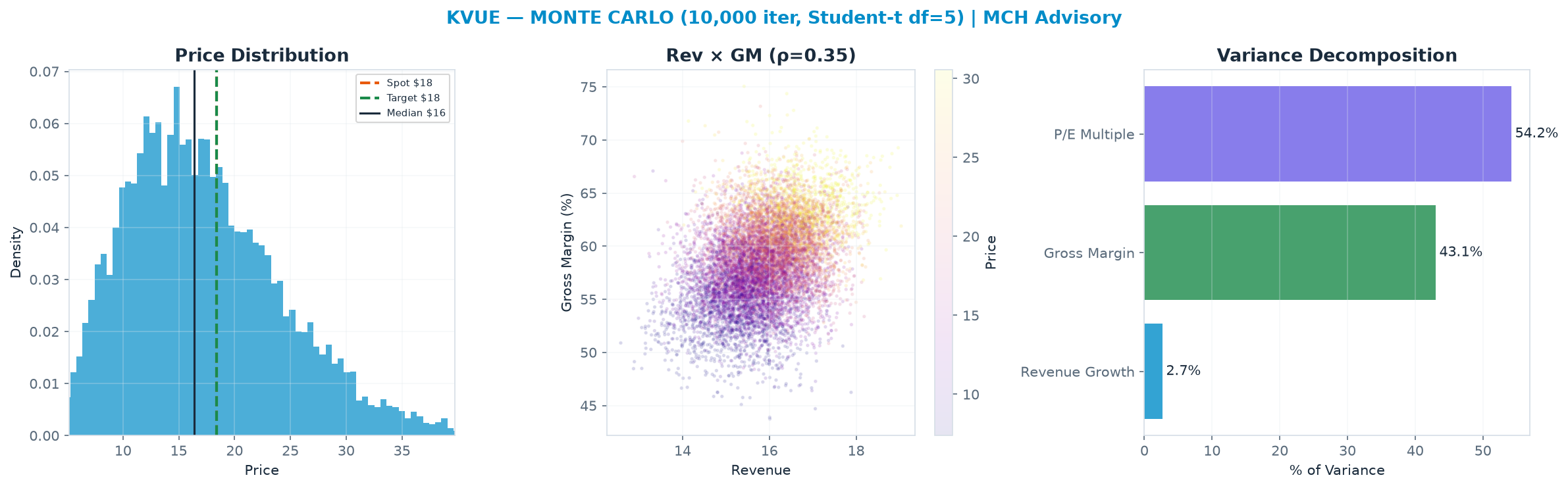 Monte Carlo distribution. Median <img src=