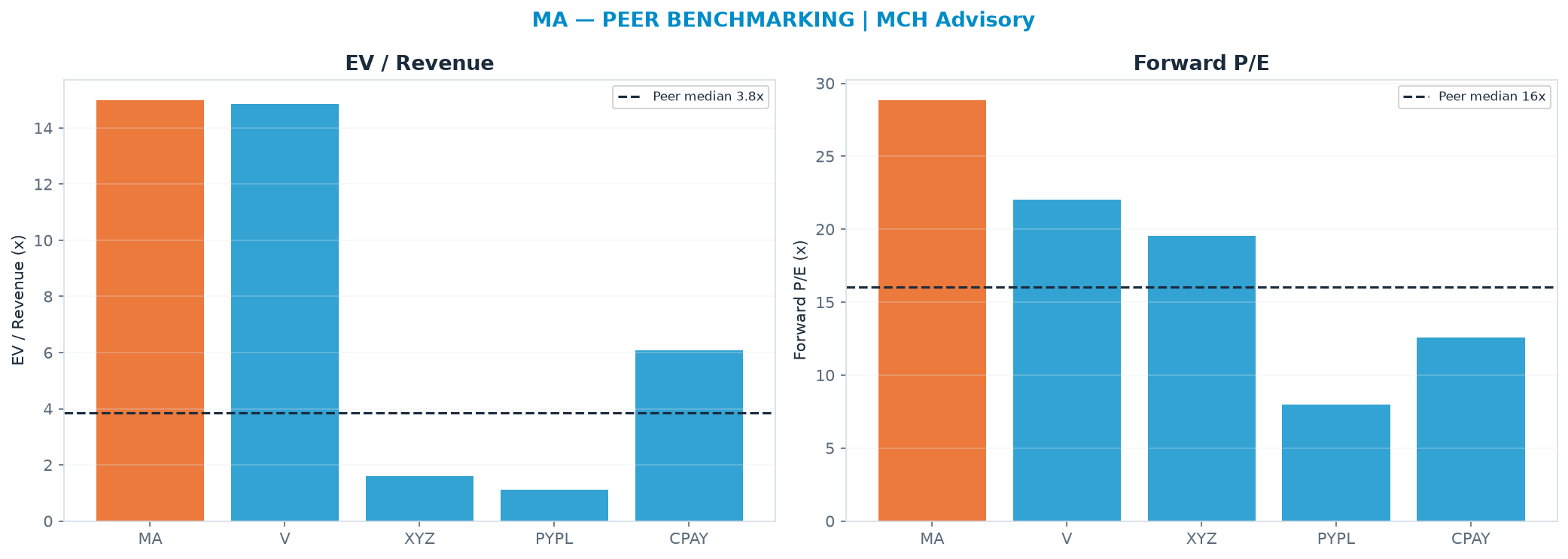 Cross-sectional peer benchmarking. Peer-median EV/Rev re-rate → <img src=