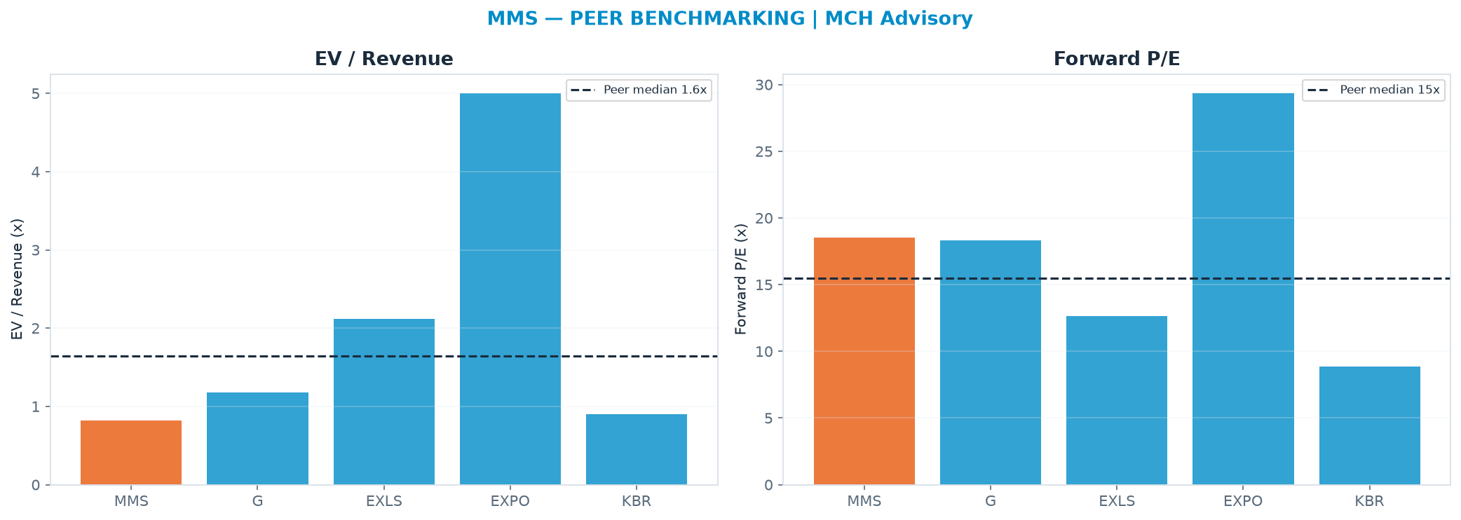 Cross-sectional peer benchmarking. Peer-median EV/Rev re-rate → <img src=