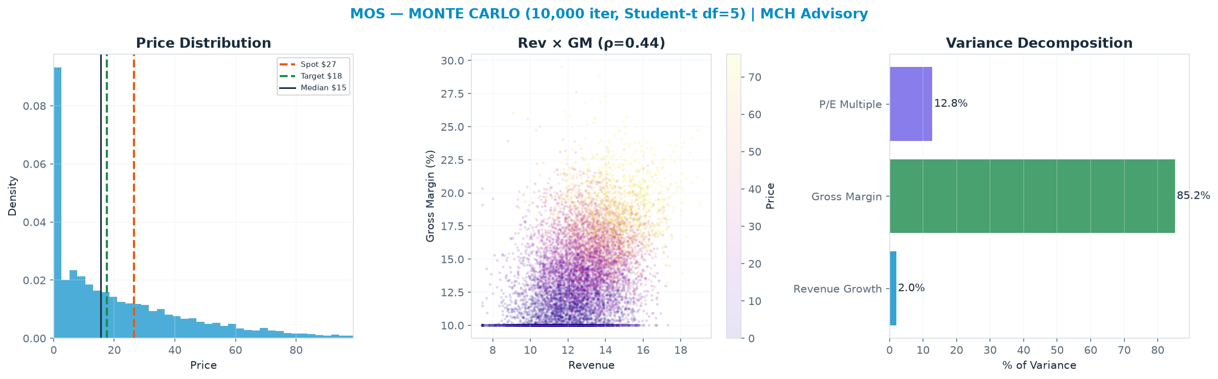 Monte Carlo distribution. Median <img src=