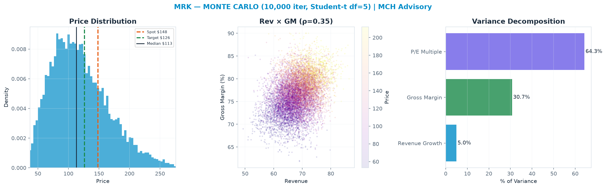 Monte Carlo distribution. Median <img src=
