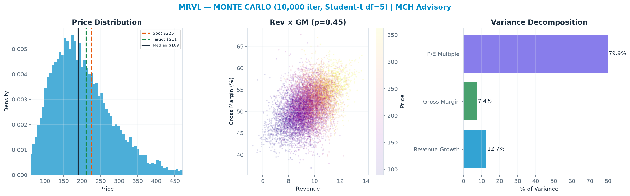 Monte Carlo distribution. Median <img src=
