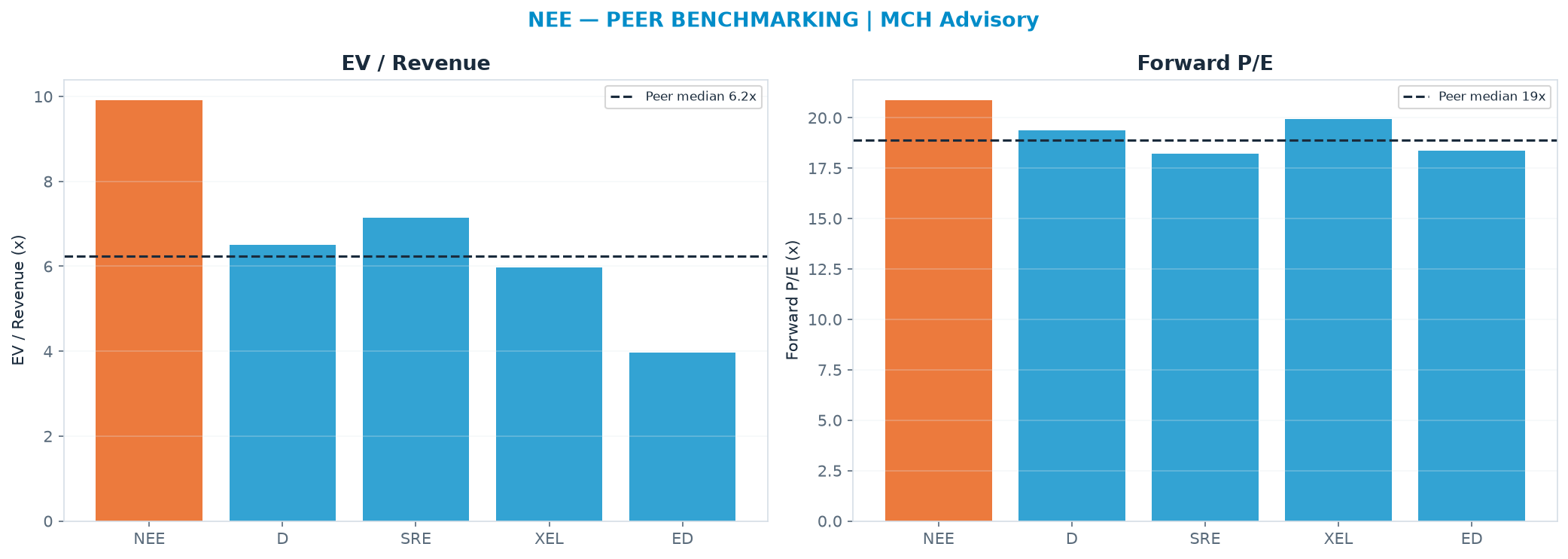 Cross-sectional peer benchmarking. Peer-median EV/Rev re-rate → $34.61 (peer-median fwd P/E 18.9x; no P/E-implied price).