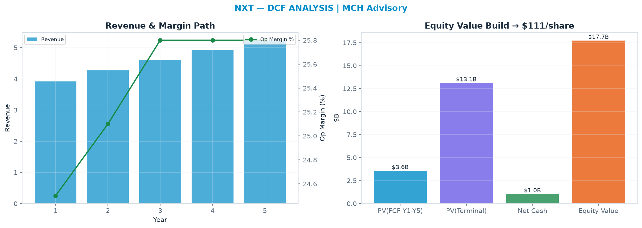 Independent DCF. WACC 9.0%, 19.0x terminal → <img src=