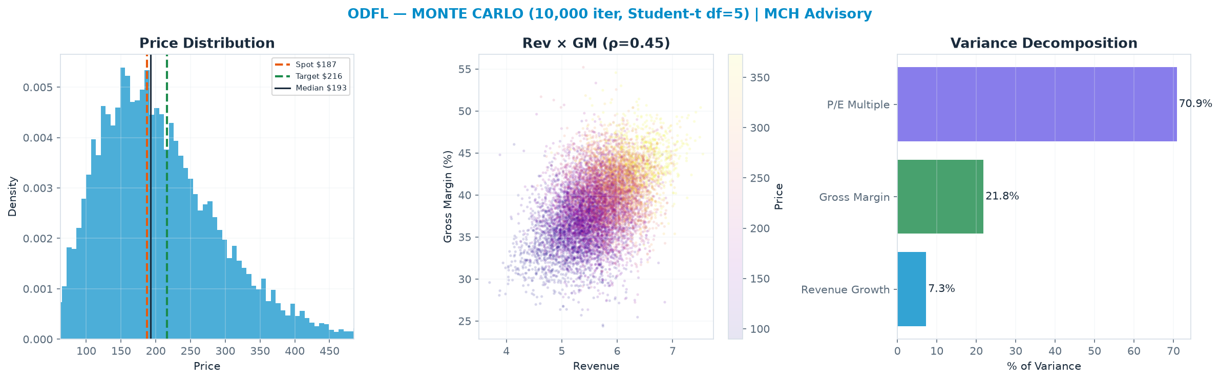 Monte Carlo distribution. Median <img src=