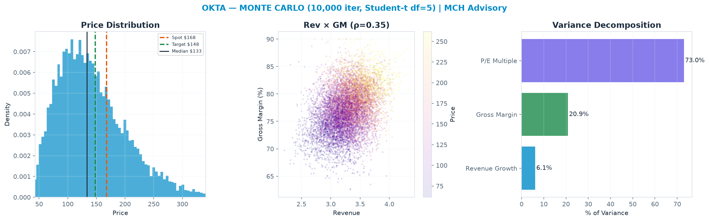 Monte Carlo distribution. Median <img src=
