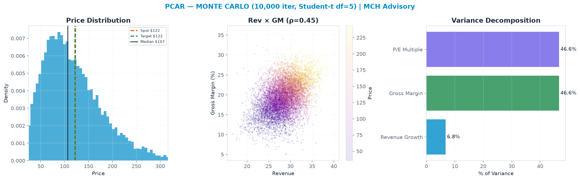 Monte Carlo distribution. Median <img src=