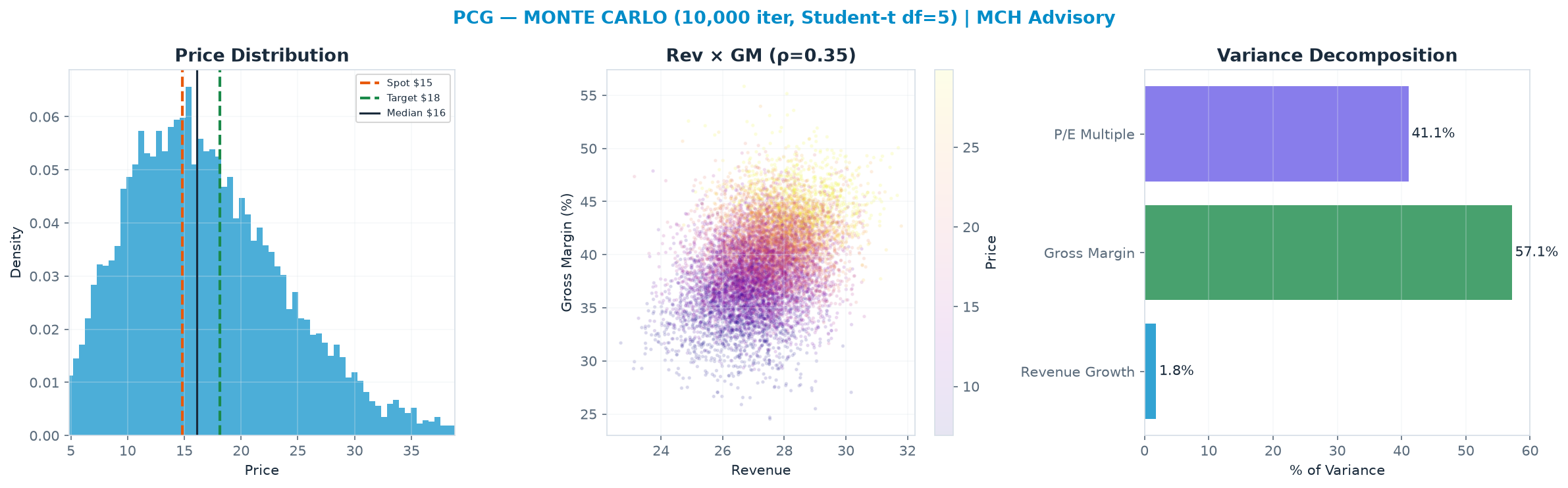Monte Carlo distribution. Median <img src=