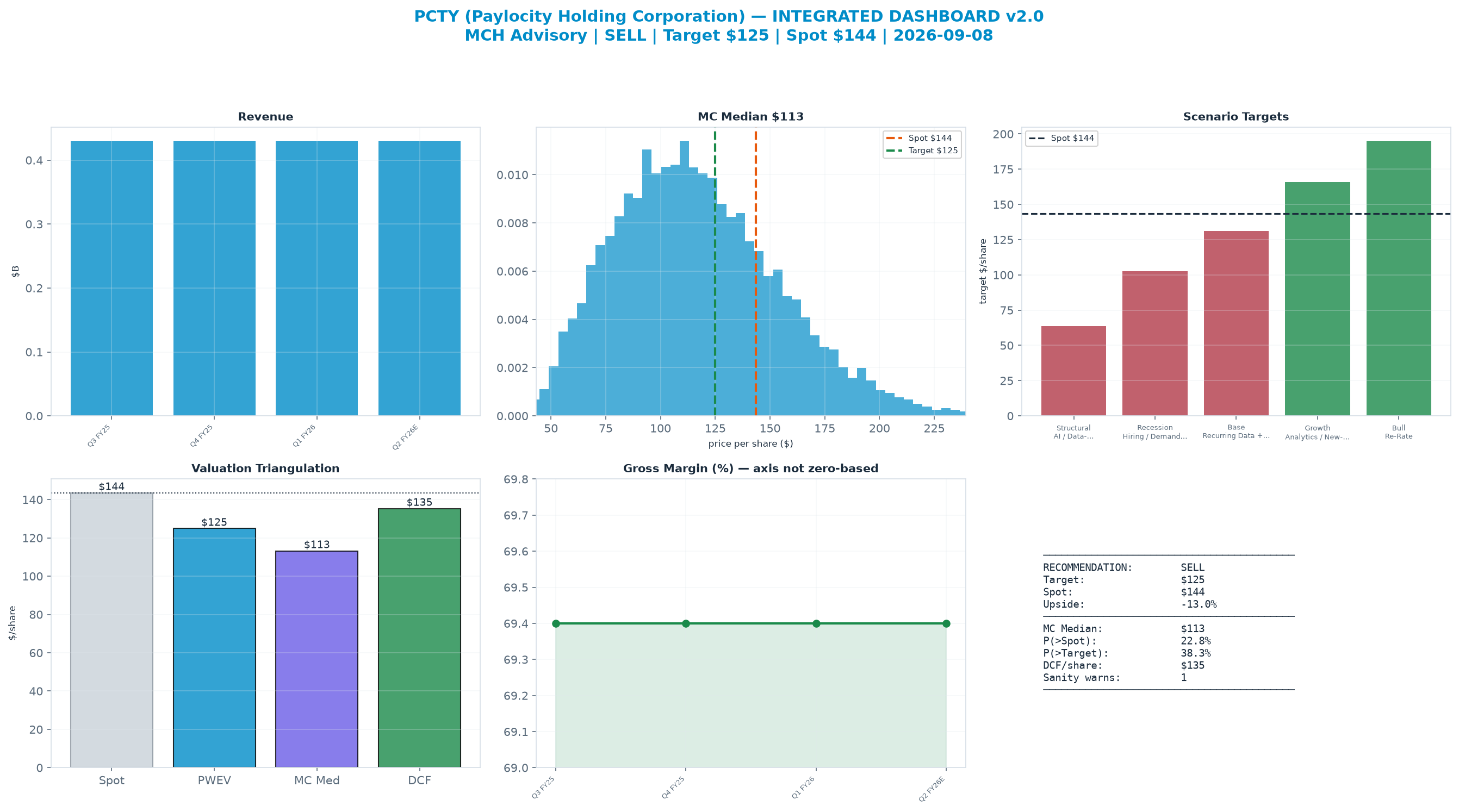 Integrated dashboard. The three weighted valuation anchors bracket the <img src=