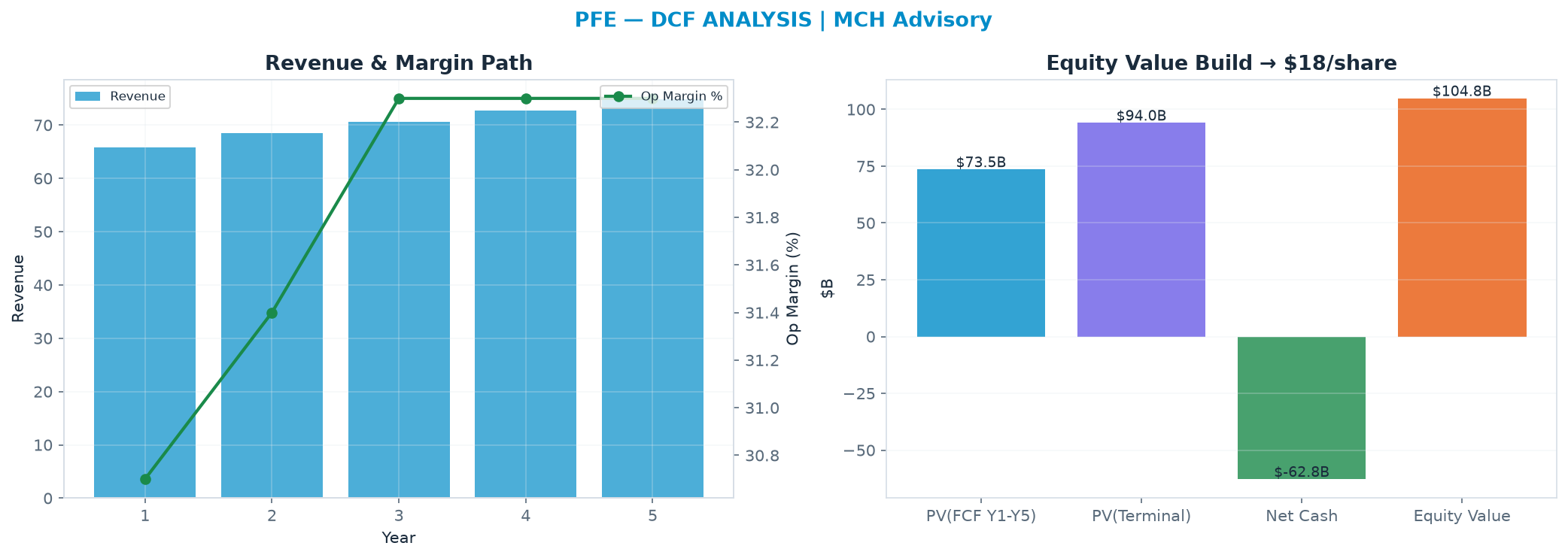 Independent DCF. WACC 8.5%, 7.0x terminal → <img src=