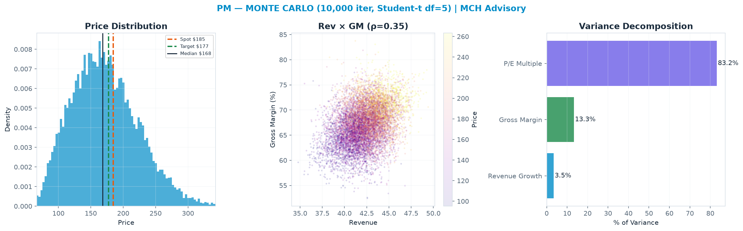 Monte Carlo distribution. Median <img src=