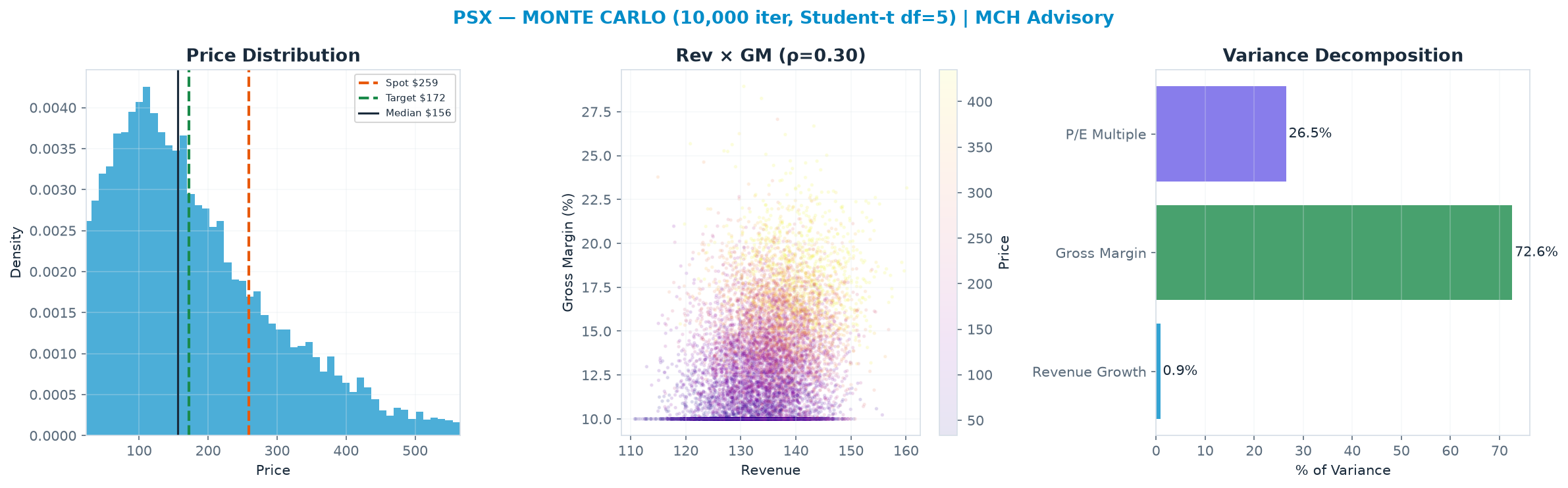 Monte Carlo distribution. Median <img src=