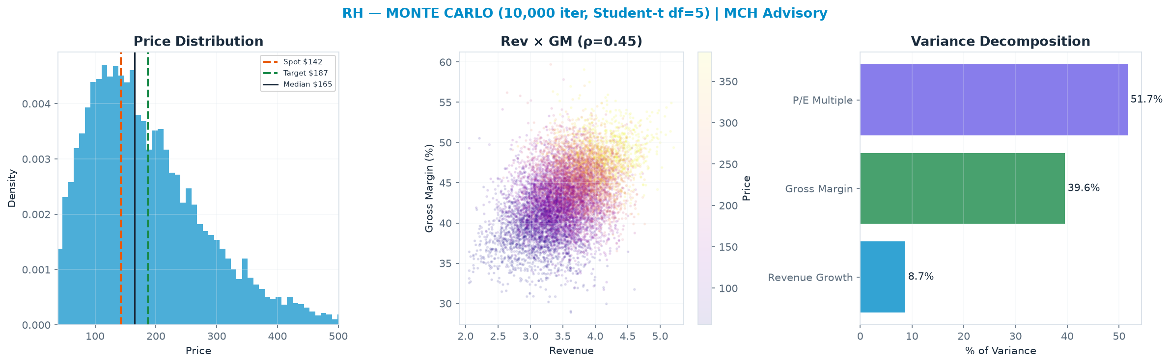 Monte Carlo distribution. Median <img src=