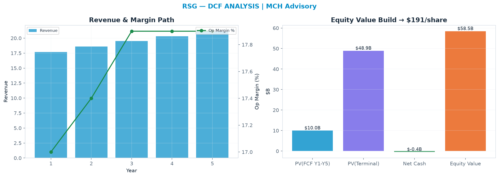 Independent DCF. WACC 8.0%, 26.0x terminal → <img src=