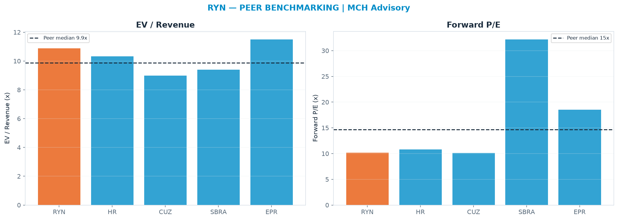 Cross-sectional peer benchmarking. Peer-median EV/Rev re-rate → <img src=