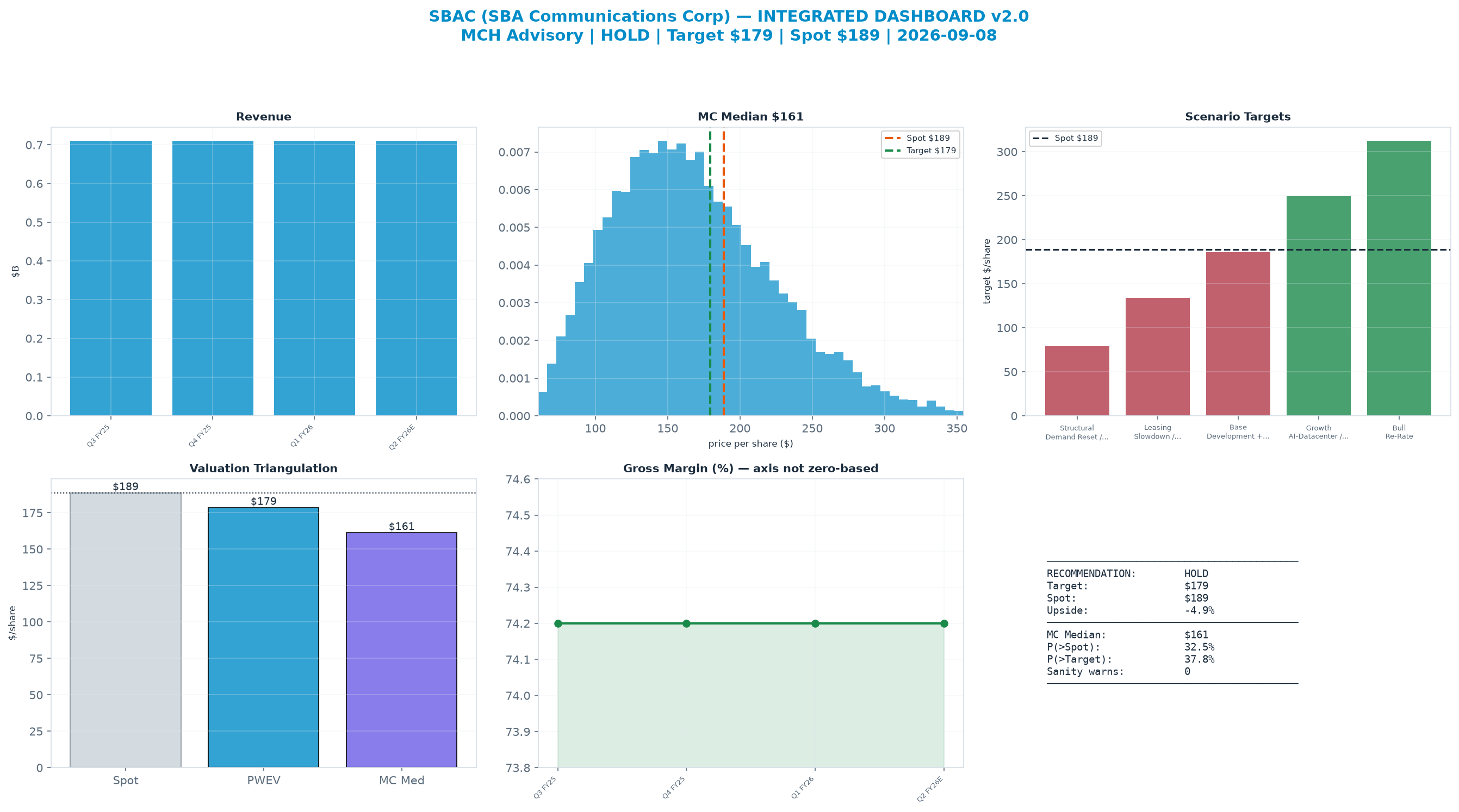 Integrated dashboard. The two weighted valuation anchors bracket the <img src=
