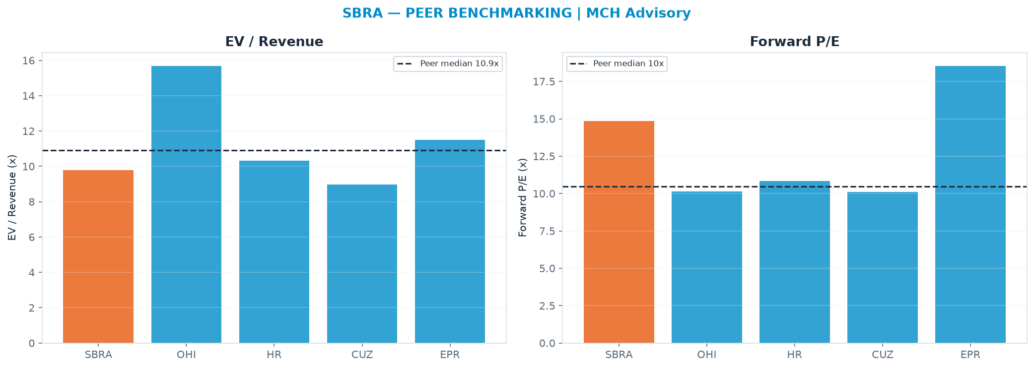 Cross-sectional peer benchmarking. Peer-median EV/Rev re-rate → $24.34 (peer-median fwd P/E 10.5x; no P/E-implied price).