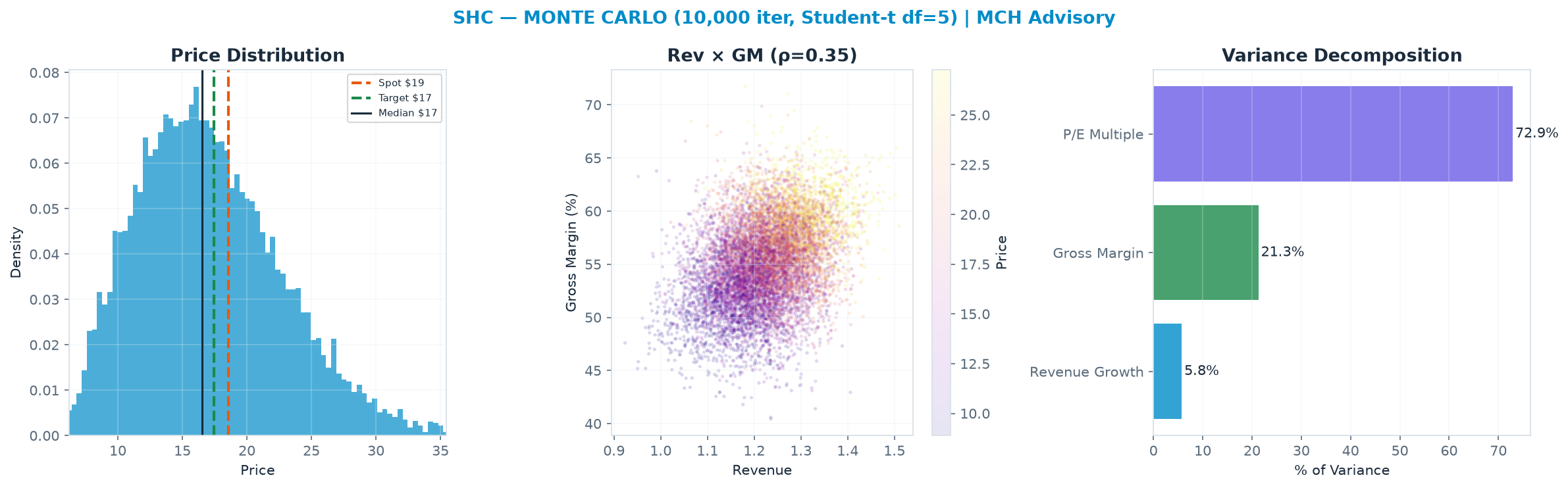 Monte Carlo distribution. Median <img src=
