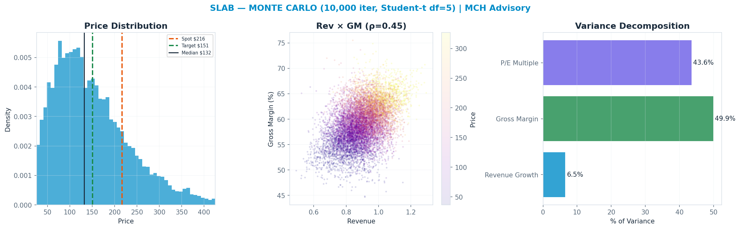 Monte Carlo distribution. Median <img src=
