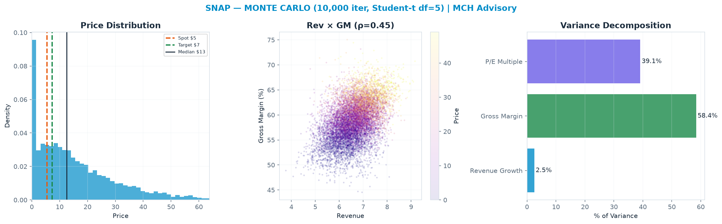 Monte Carlo distribution. Median <img src=