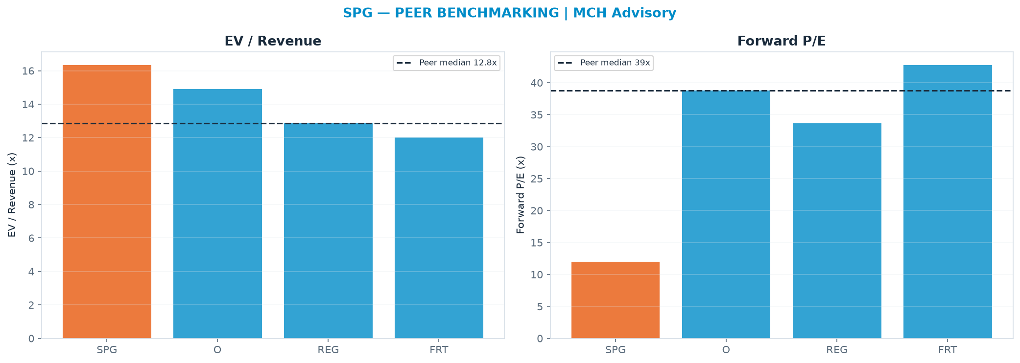 Cross-sectional peer benchmarking. Peer-median EV/Rev re-rate → <img src=
