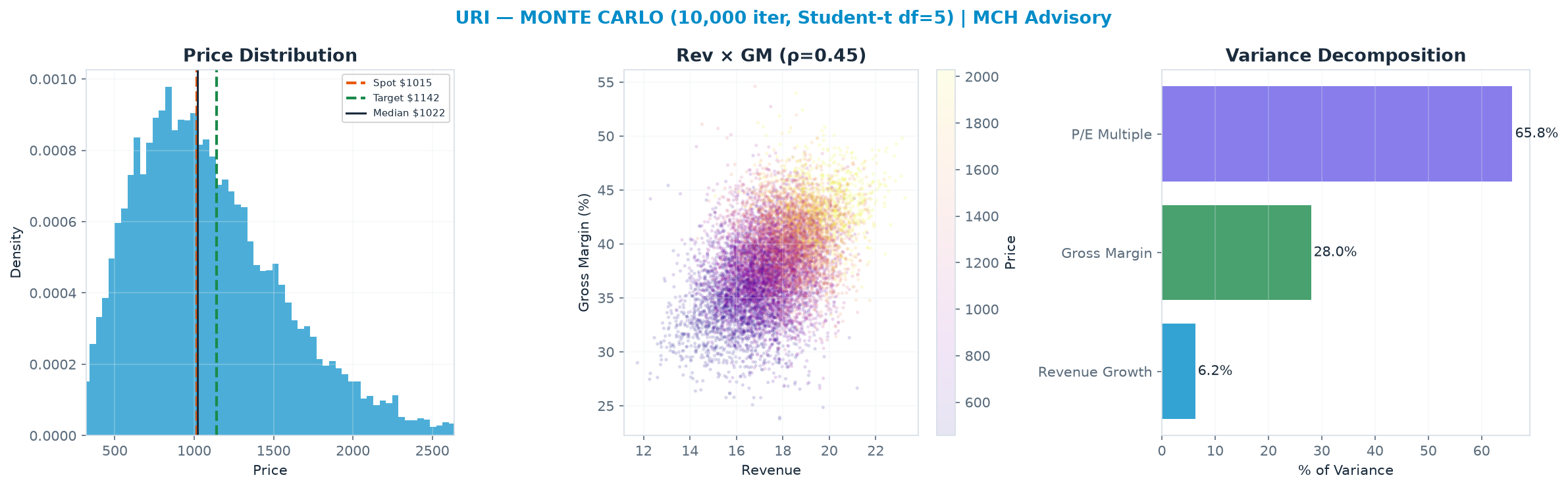 Monte Carlo distribution. Median <img src=