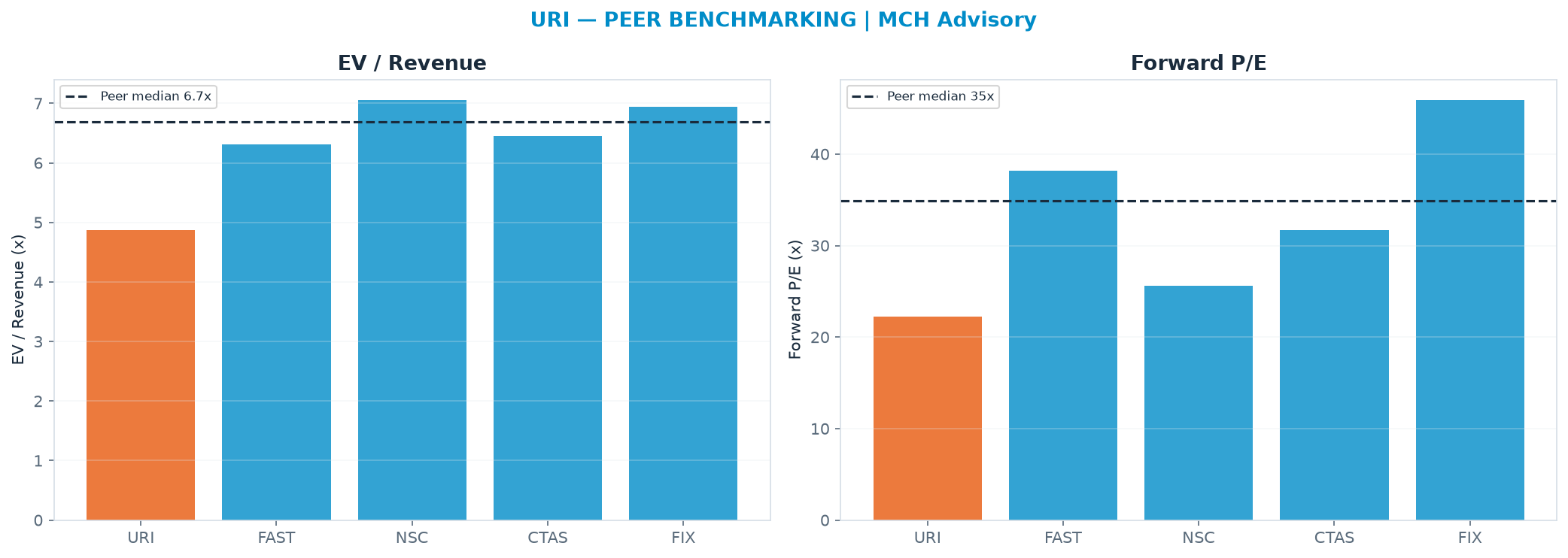 Cross-sectional peer benchmarking. Peer-median EV/Rev re-rate → <img src=