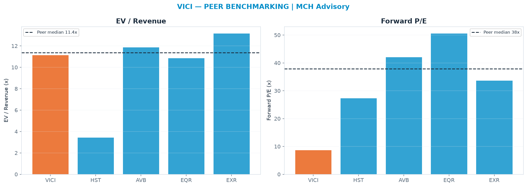 Cross-sectional peer benchmarking. Peer-median EV/Rev re-rate → $26.10 (peer-median fwd P/E 37.8x; no P/E-implied price).