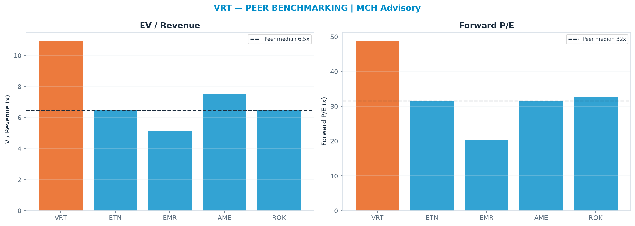 Cross-sectional peer benchmarking. Peer-median EV/Rev re-rate → <img src=