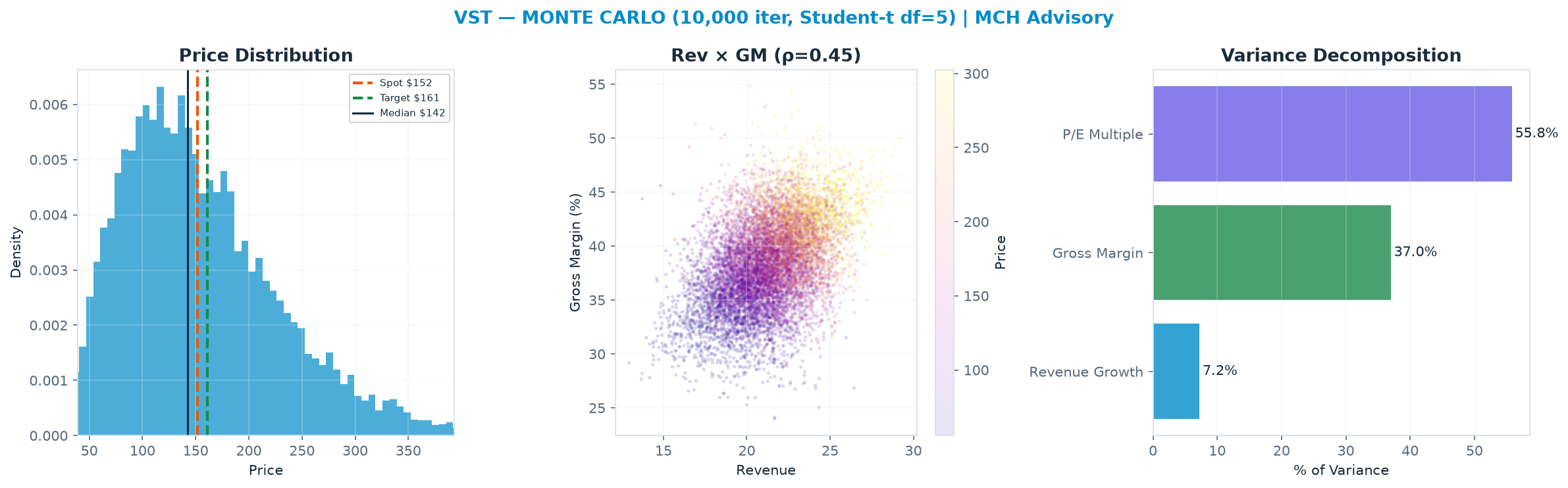 Monte Carlo distribution. Median <img src=