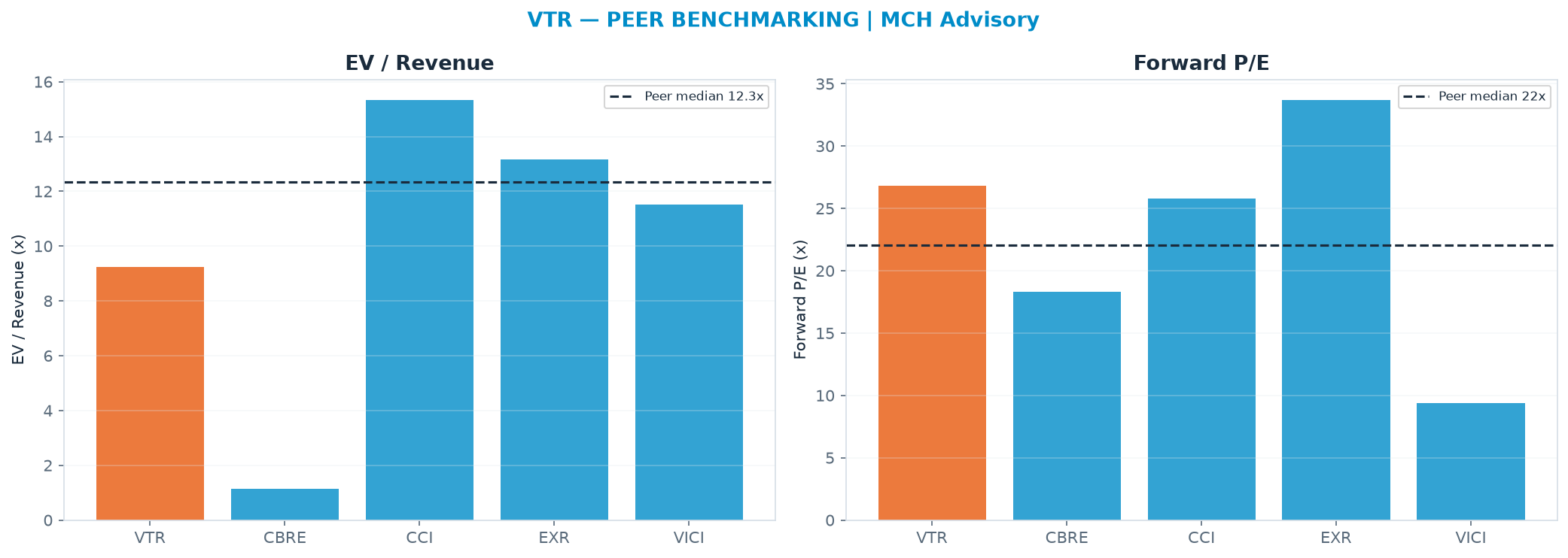 Cross-sectional peer benchmarking. Peer-median EV/Rev re-rate → <img src=