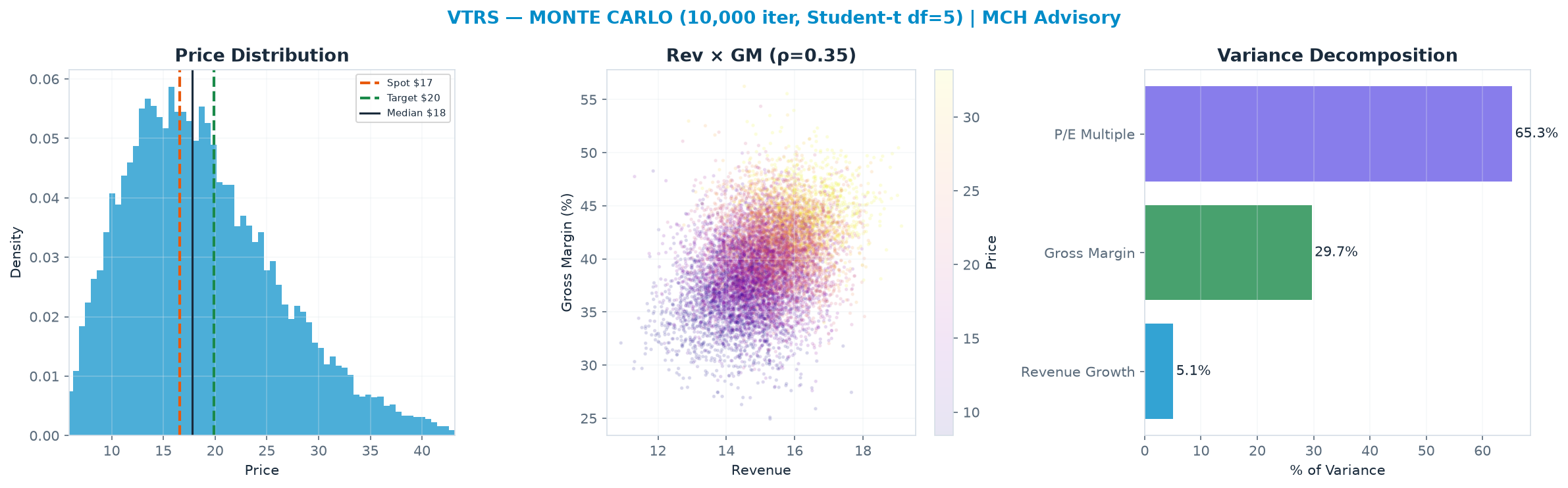 Monte Carlo distribution. Median <img src=