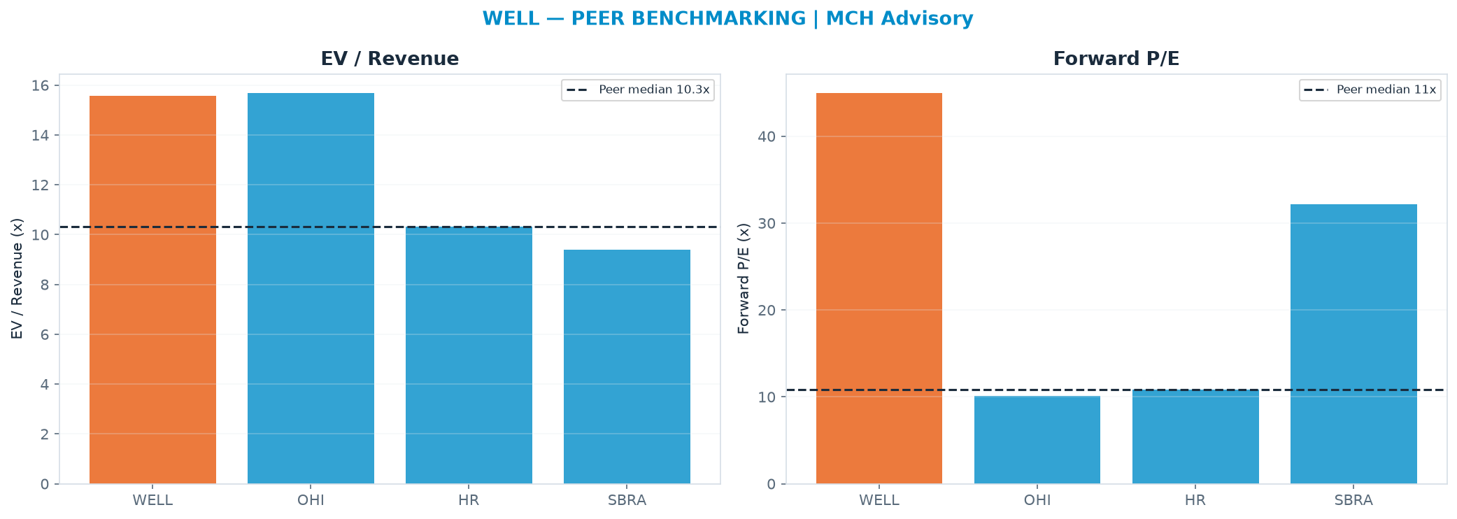 Cross-sectional peer benchmarking. Peer-median EV/Rev re-rate → <img src=