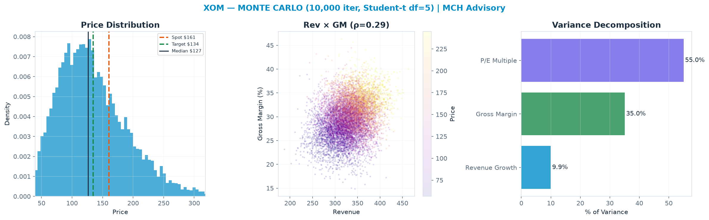 Monte Carlo distribution. Median <img src=