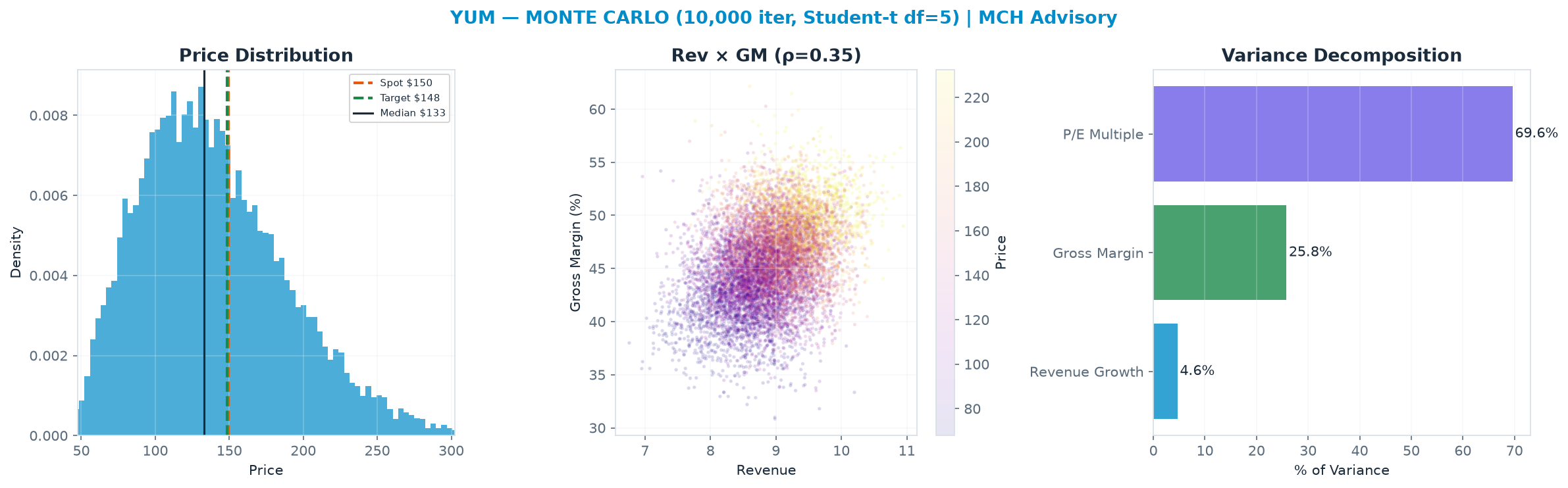 Monte Carlo distribution. Median <img src=